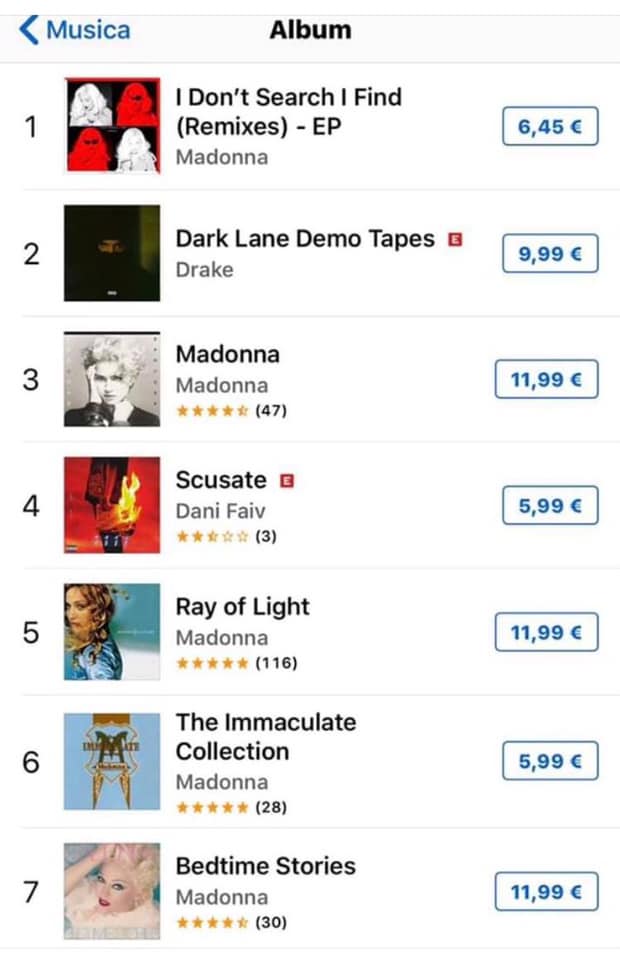 Madonna domine iTunes en Italie (MAJ)