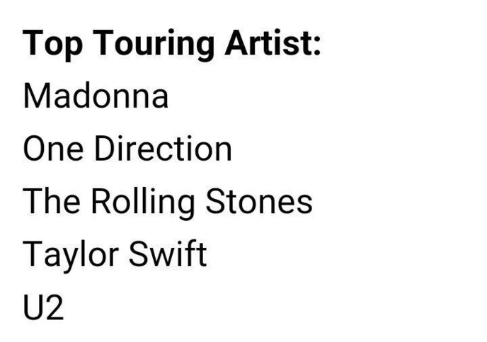 Madonna : finaliste des Billboard Music Awards 2016 ! Madonna : finaliste des Billboard Music Awards 2016 !