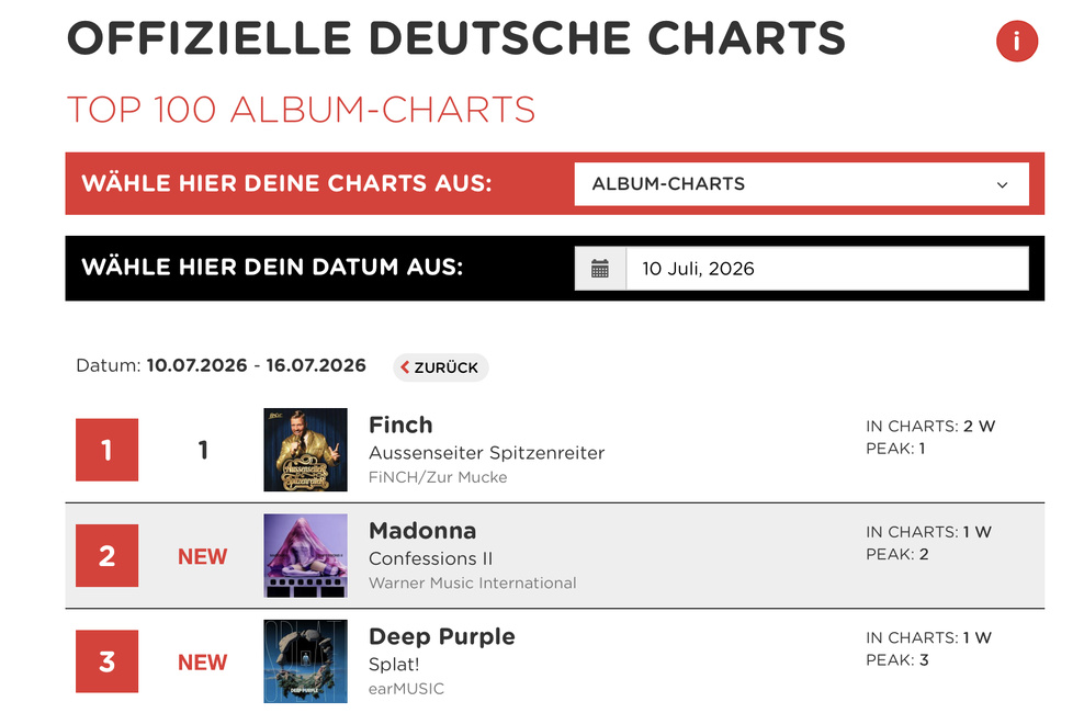 Confessions II entre en première place du Top Albums en France...et pas que ! Confessions II entre en première place du Top Albums en France...et pas que !
