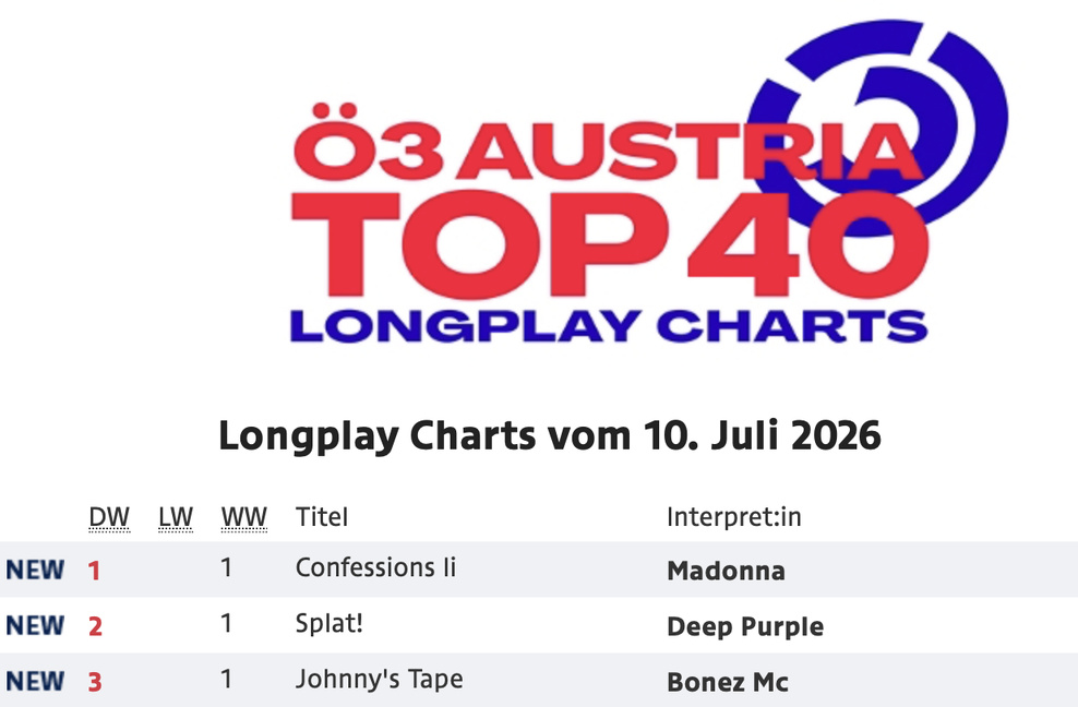 Confessions II entre en première place du Top Albums en France...et pas que !