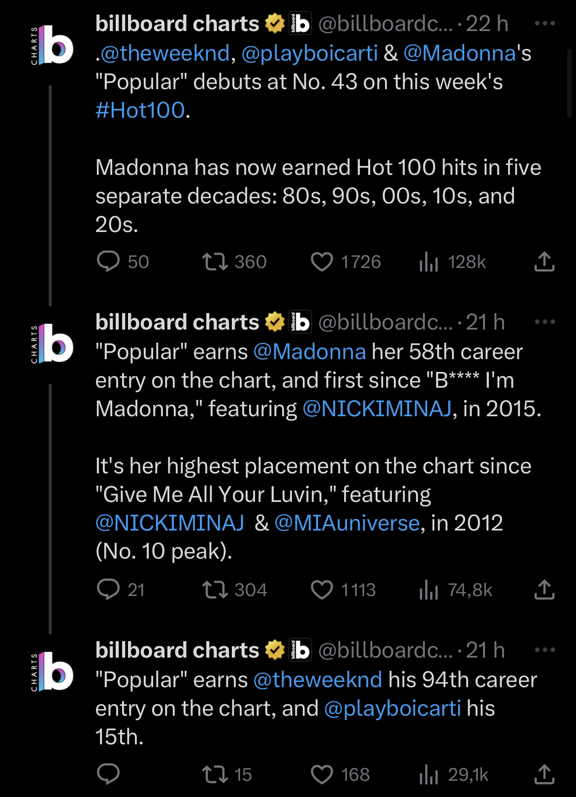 Nouveau record pour Madonna! Nouveau record pour Madonna!