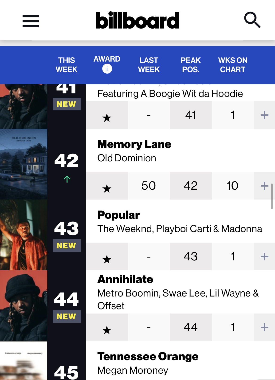 Nouveau record pour Madonna! Nouveau record pour Madonna!