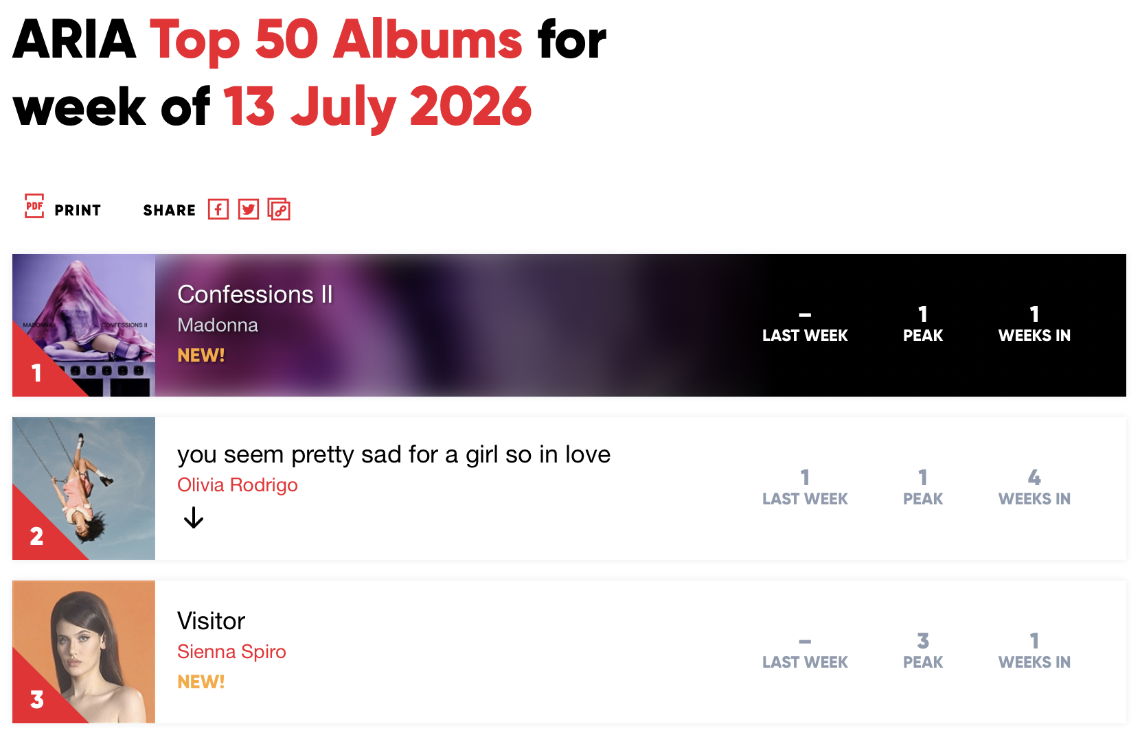 Confessions II entre en première place du Top Albums en France...et pas que !